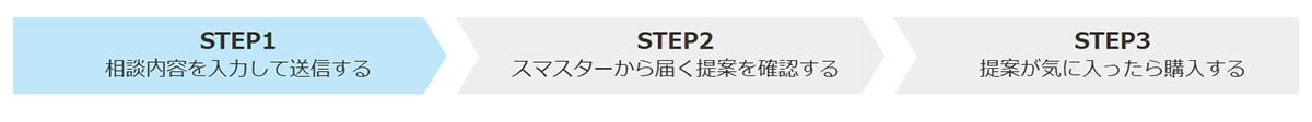 [見積依頼・相談]のステップ
